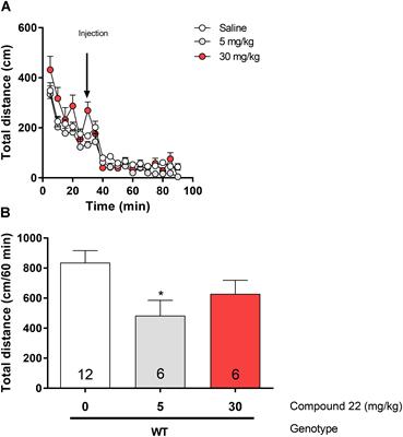 Behavioral Effects of a Potential Novel TAAR1 Antagonist